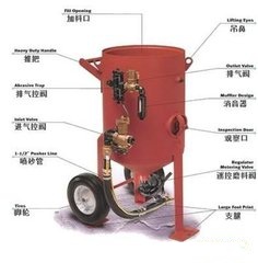 900移動噴砂機